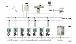 綜合自動化配網(wǎng)系統(tǒng)